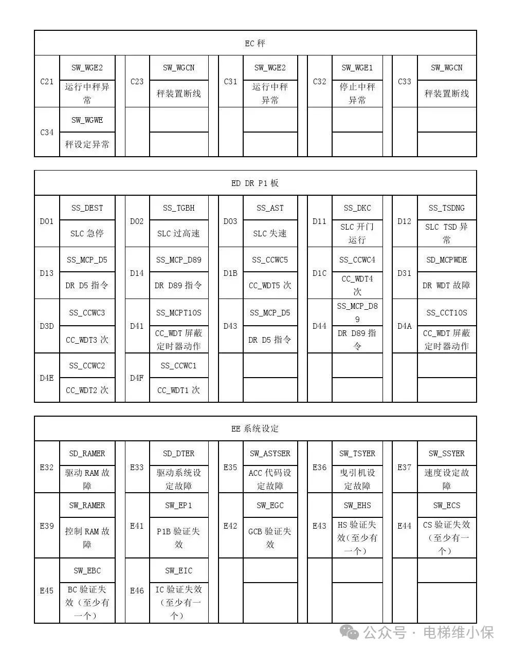 三菱LEHY-3电梯故障代码表
