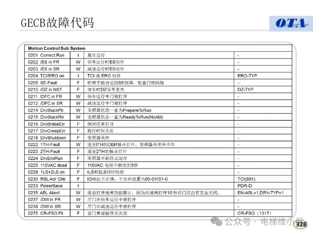 奥的斯电梯常见故障代码及案例