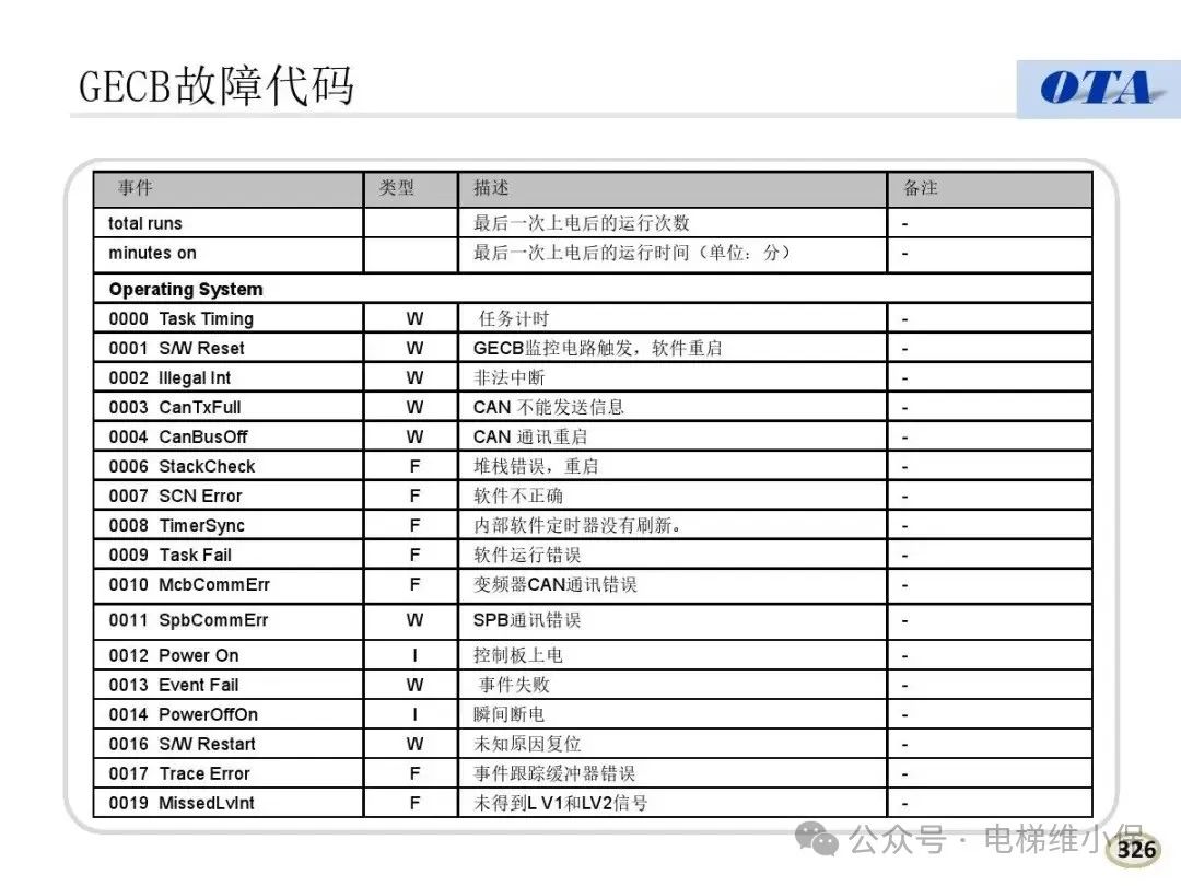 奥的斯电梯常见故障代码及案例