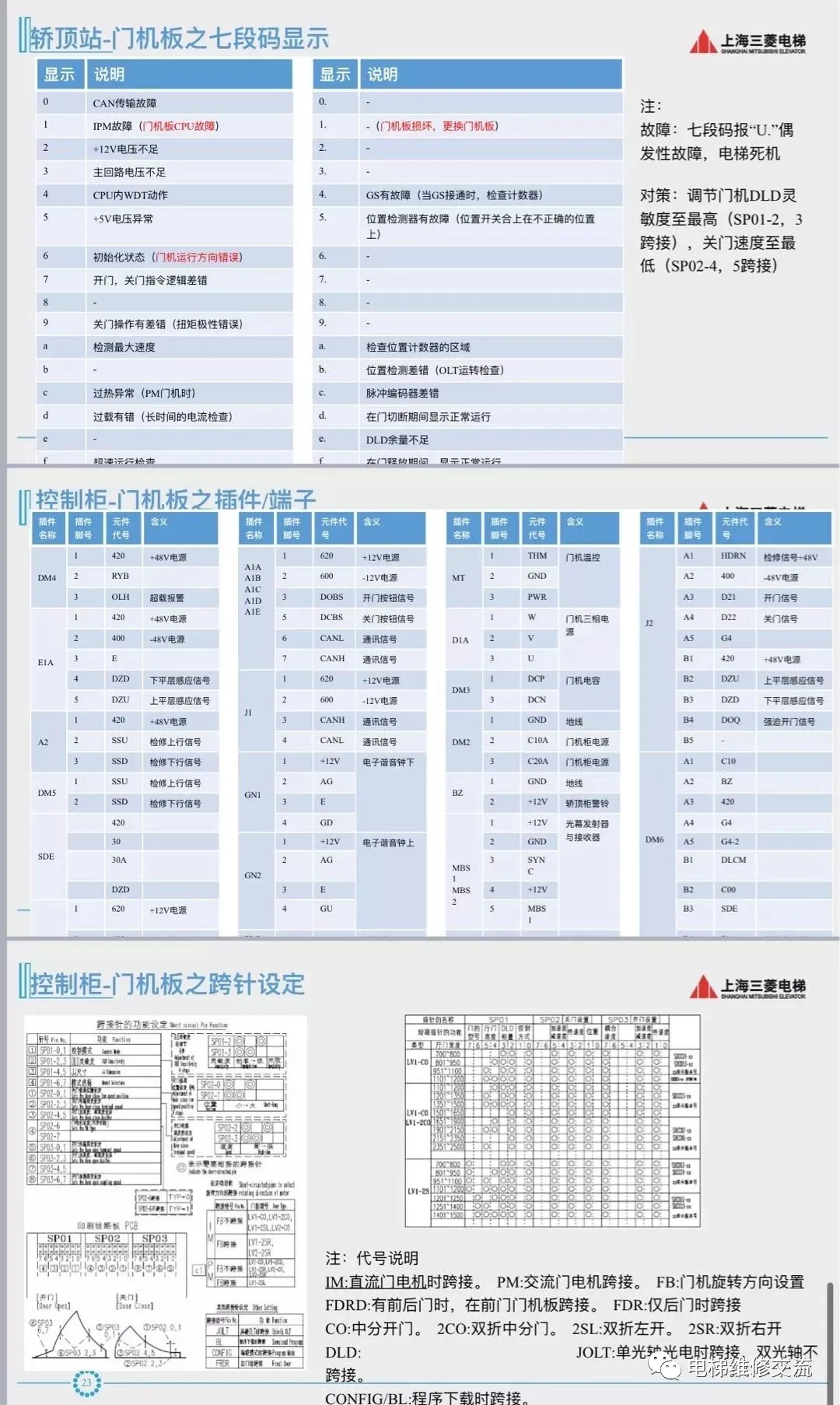 三菱LEHY系列电气基础知识