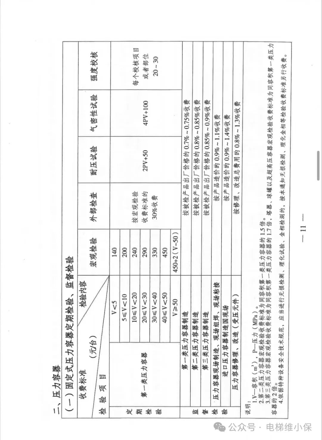 江苏省特种设备检验检测收费政策有调整，11月1日起正式实施（含电梯）