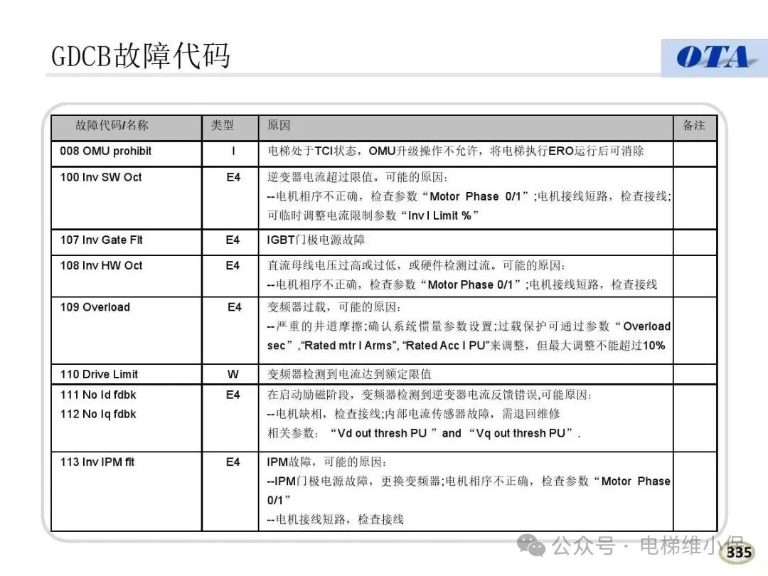 奥的斯电梯常见故障代码及案例