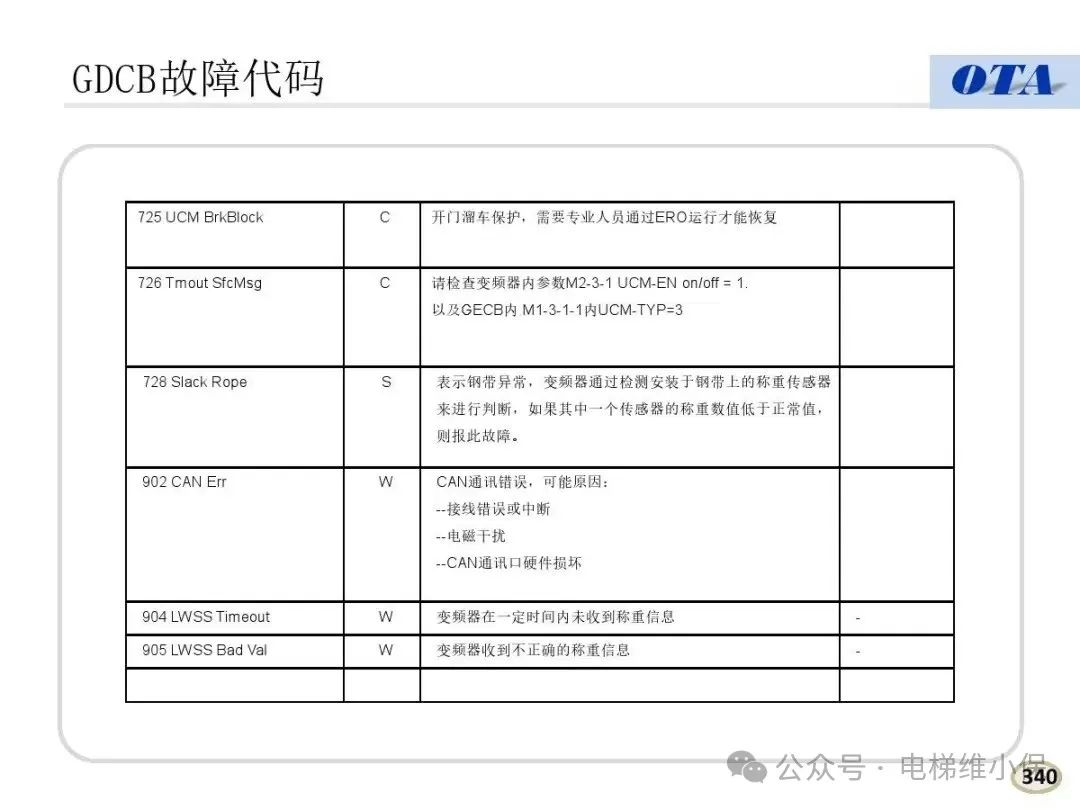 奥的斯电梯常见故障代码及案例