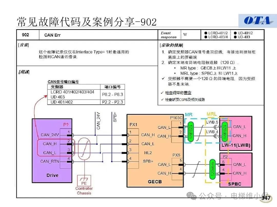 奥的斯电梯常见故障代码及案例