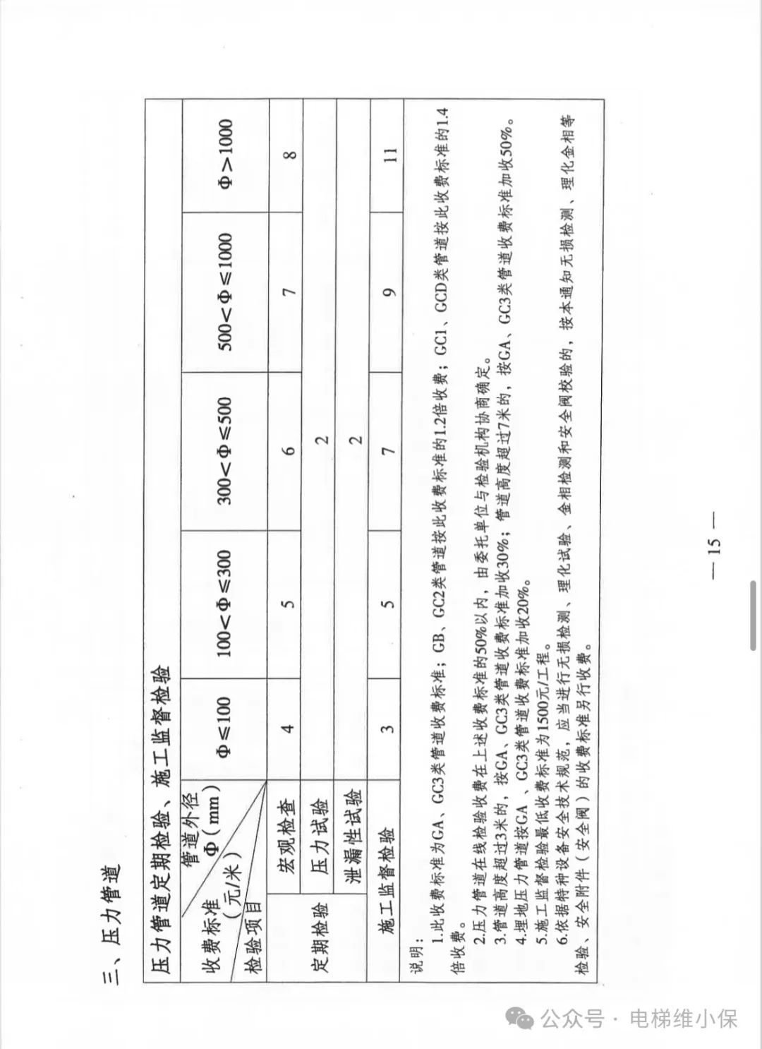 江苏省特种设备检验检测收费政策有调整，11月1日起正式实施（含电梯）