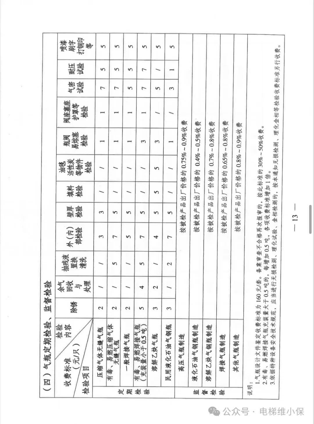 江苏省特种设备检验检测收费政策有调整，11月1日起正式实施（含电梯）