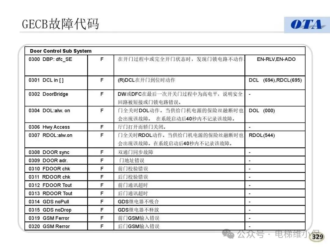 奥的斯电梯常见故障代码及案例