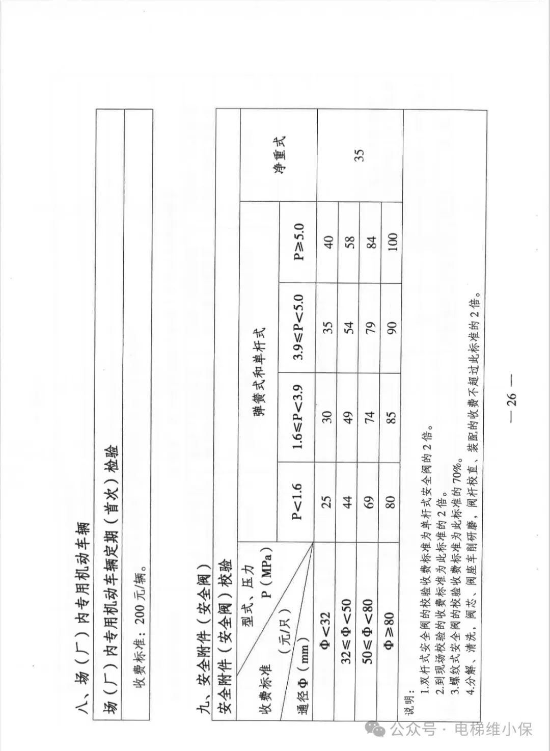 江苏省特种设备检验检测收费政策有调整，11月1日起正式实施（含电梯）