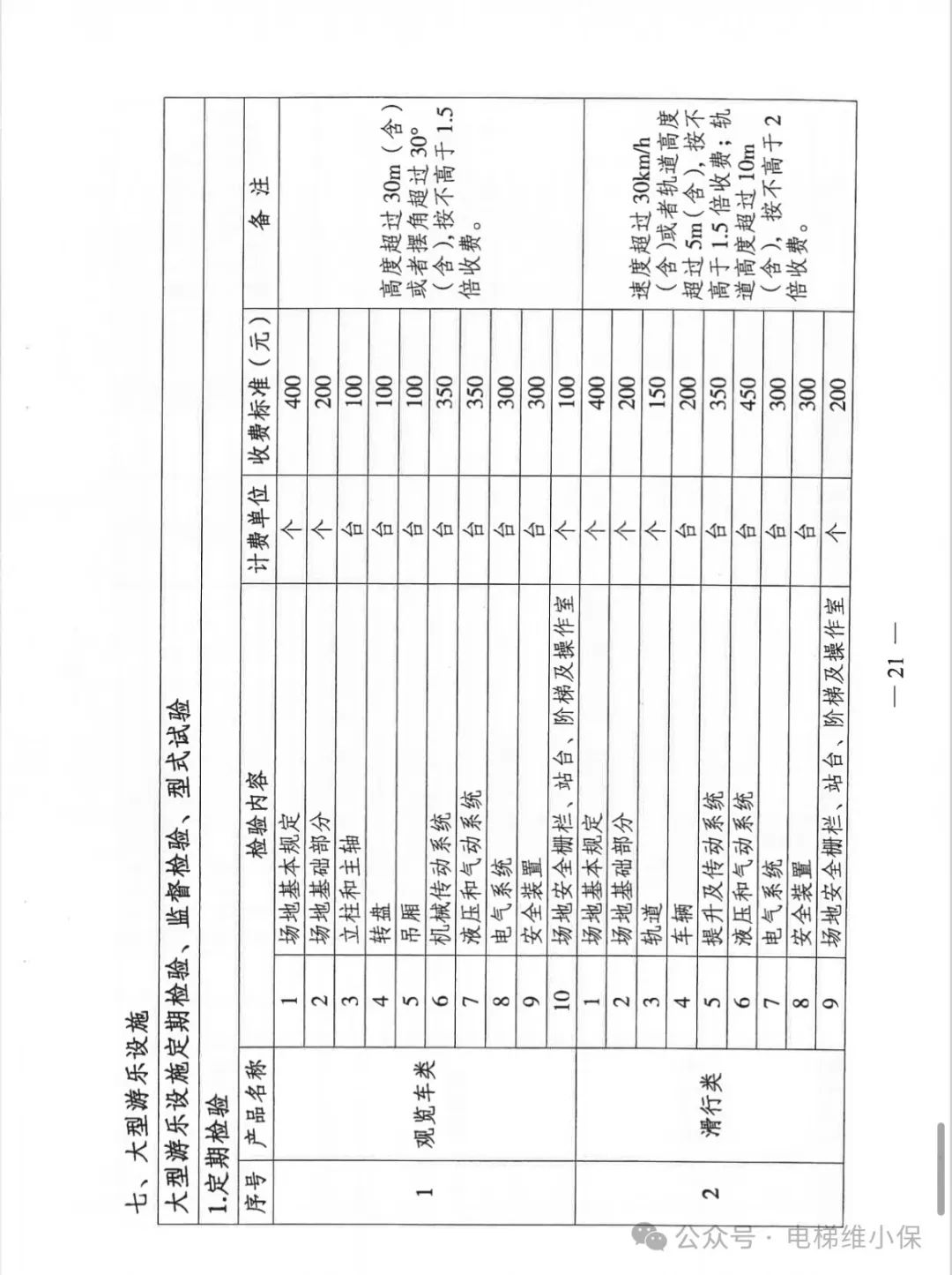 江苏省特种设备检验检测收费政策有调整，11月1日起正式实施（含电梯）