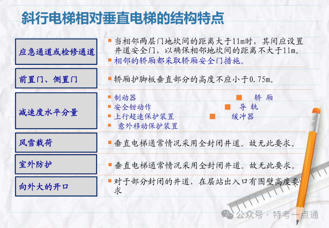 【电梯员课件】斜行电梯、可变速电梯、螺旋自动扶梯介绍