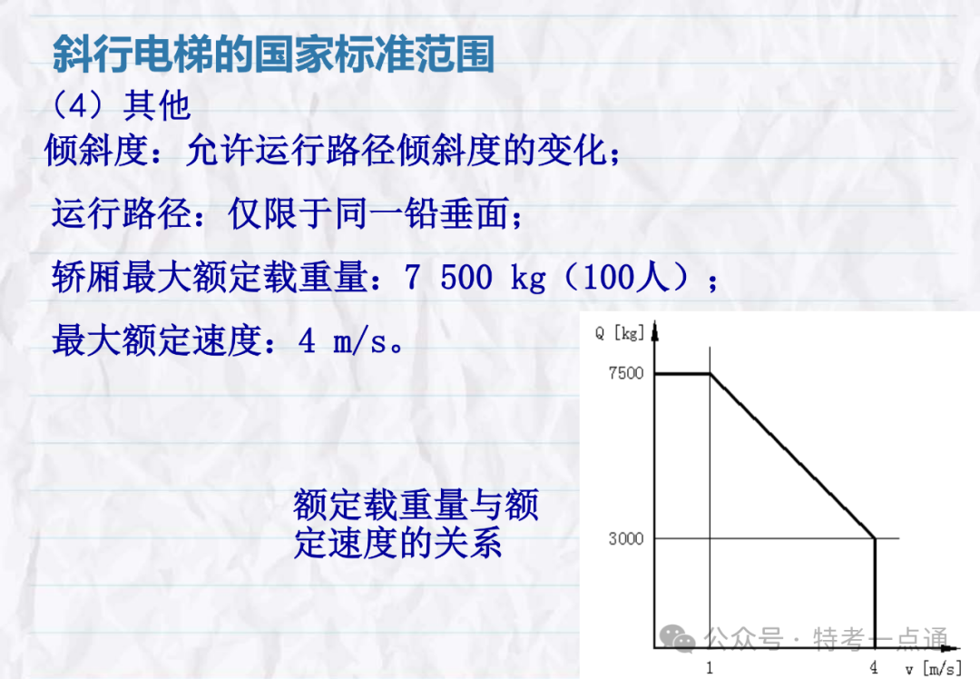 【电梯员课件】斜行电梯、可变速电梯、螺旋自动扶梯介绍