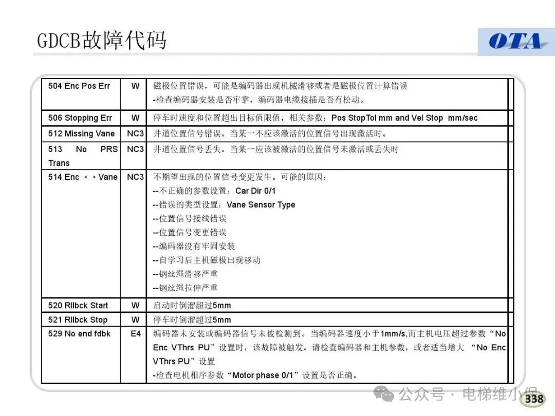 奥的斯电梯常见故障代码及案例