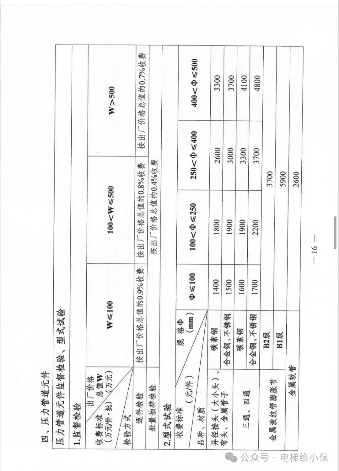 江苏省特种设备检验检测收费政策有调整，11月1日起正式实施（含电梯）