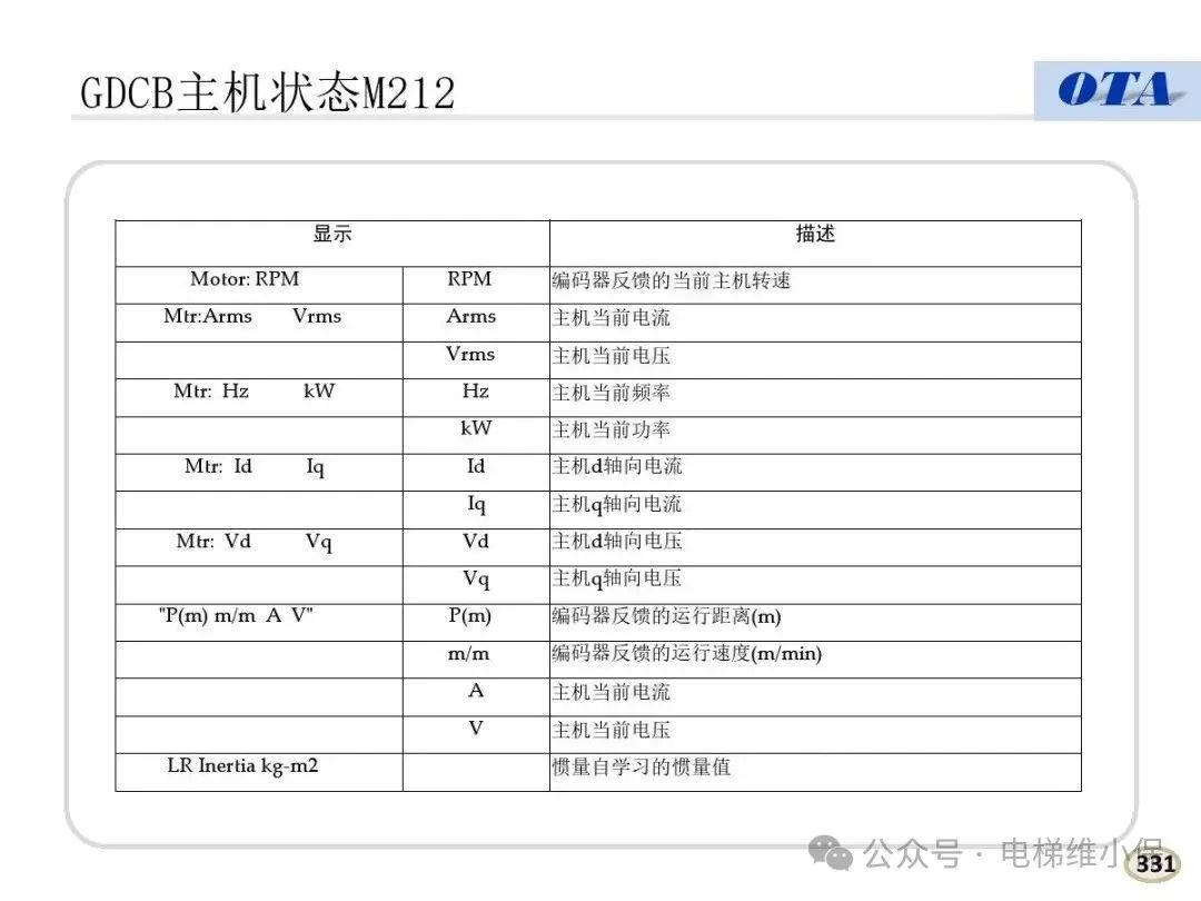 奥的斯电梯常见故障代码及案例