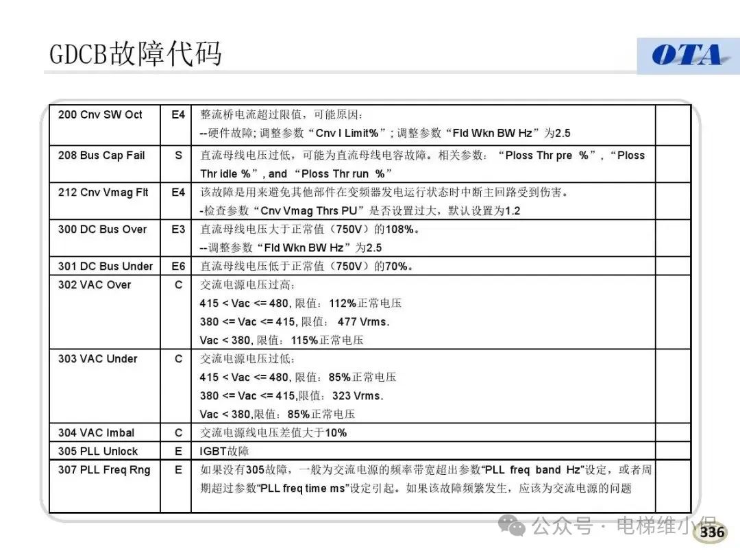 奥的斯电梯常见故障代码及案例