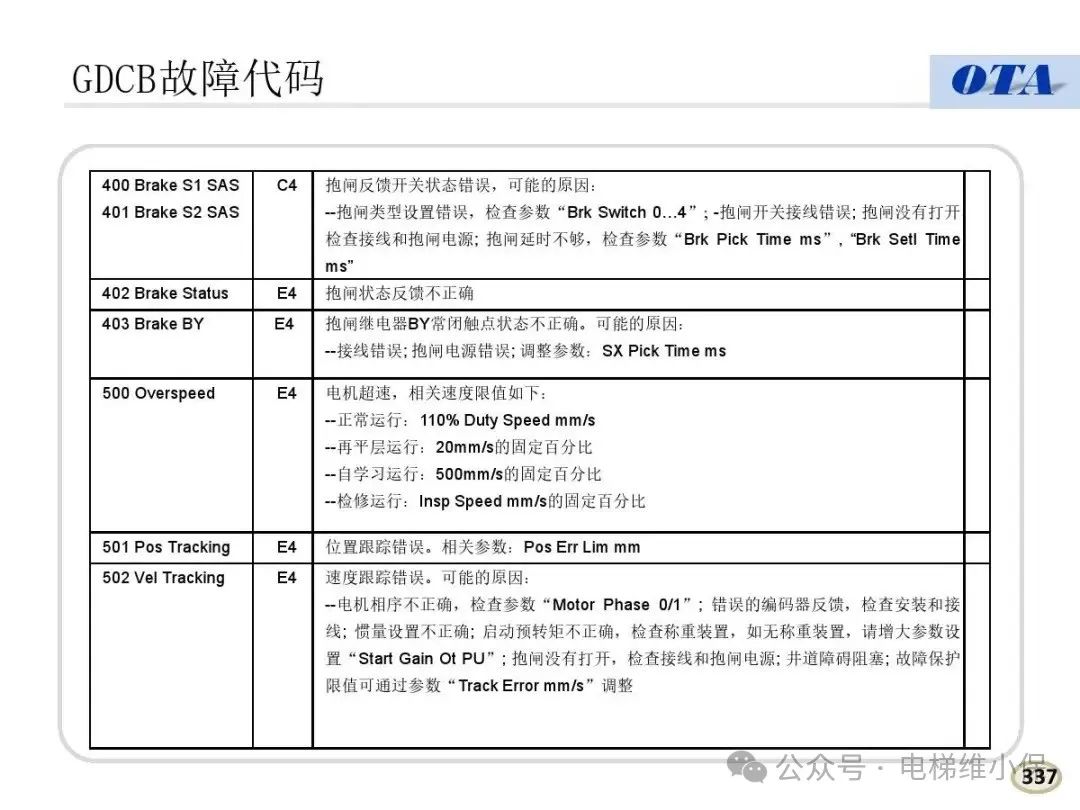 奥的斯电梯常见故障代码及案例