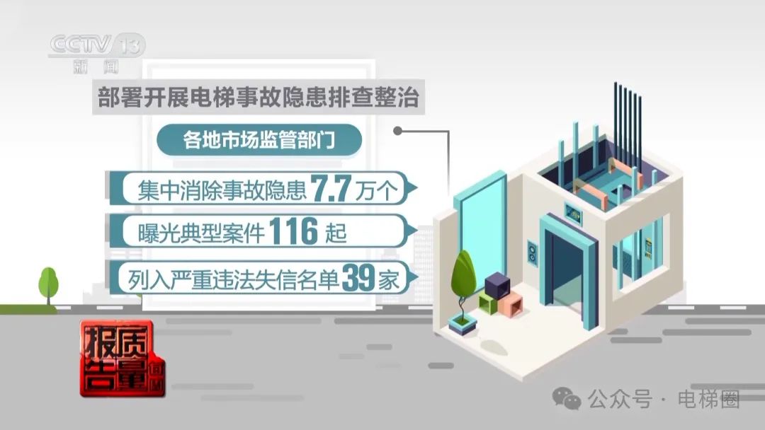央视曝光电梯维保乱象:维保人员面临较大缺口......维保报价远低成本价! 央视曝光电梯维保乱象:维保人员面临较大缺口......维保报价远低成本价!