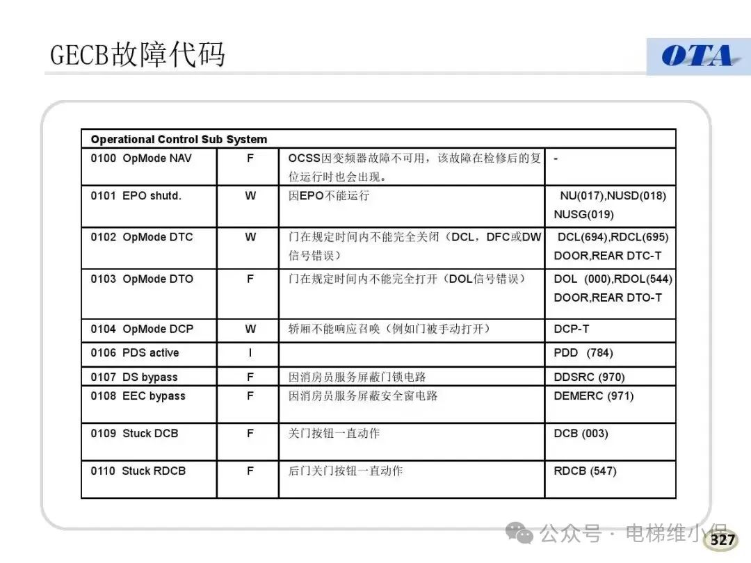 奥的斯电梯常见故障代码及案例