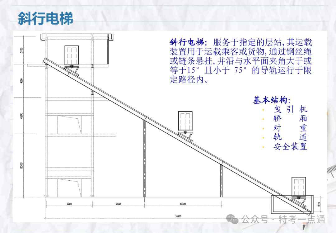【电梯员课件】斜行电梯、可变速电梯、螺旋自动扶梯介绍