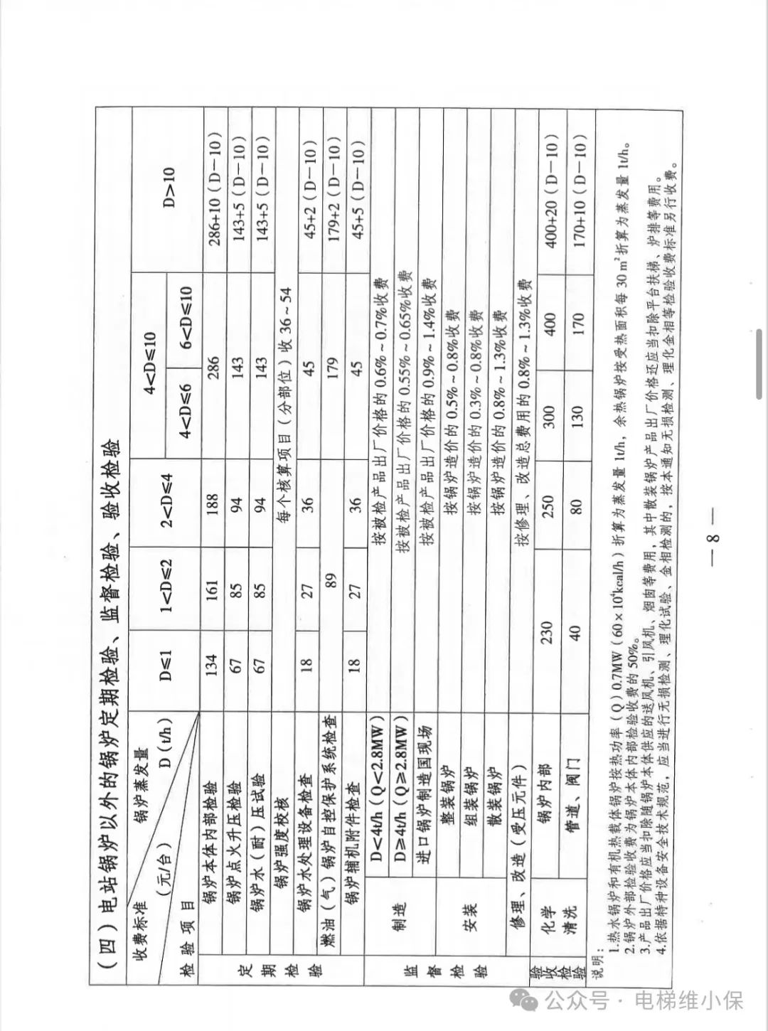 江苏省特种设备检验检测收费政策有调整，11月1日起正式实施（含电梯）