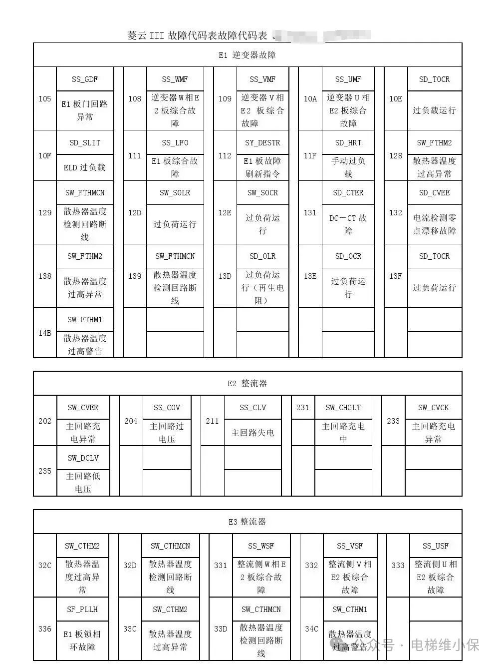三菱LEHY-3电梯故障代码表