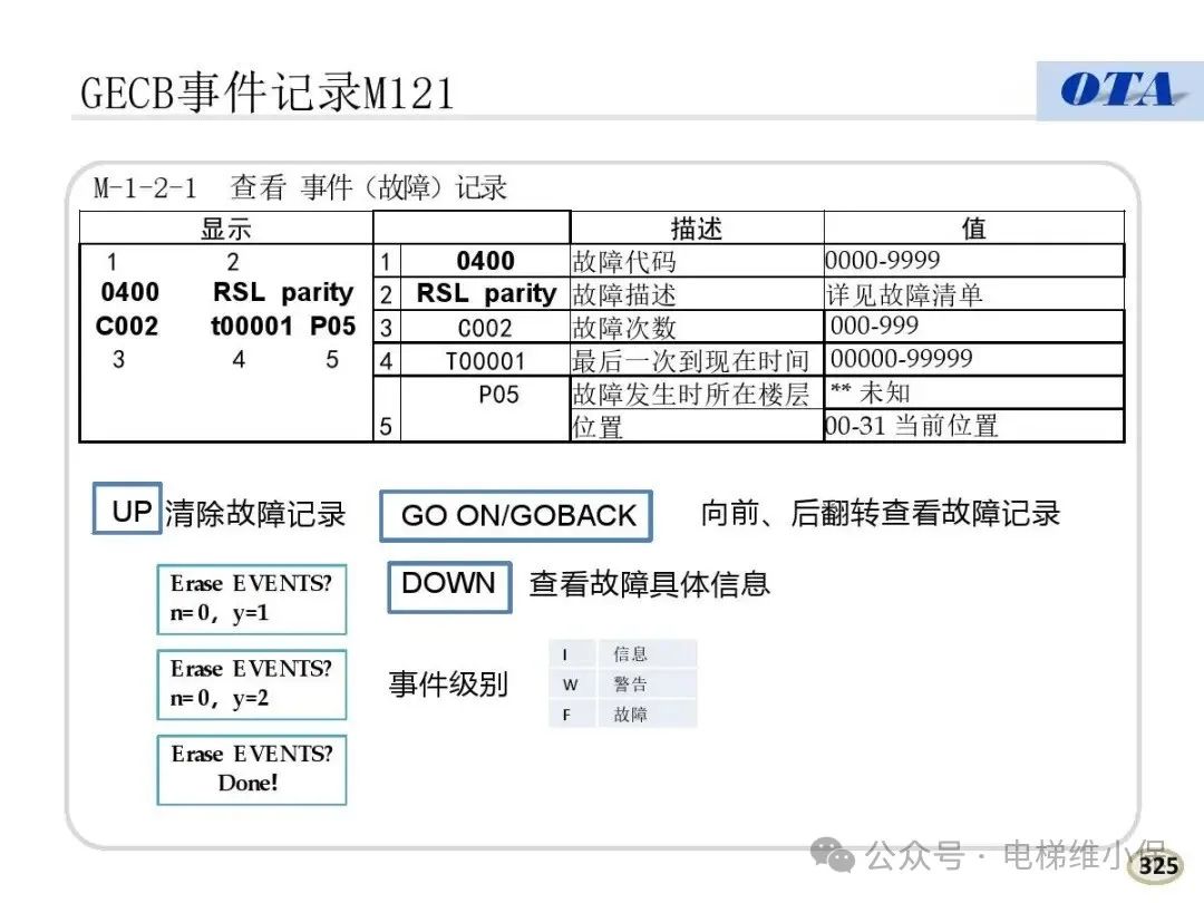 奥的斯电梯常见故障代码及案例