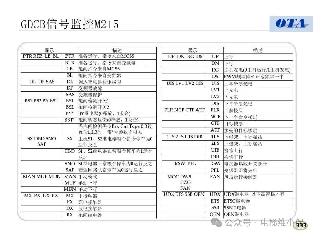 奥的斯电梯常见故障代码及案例