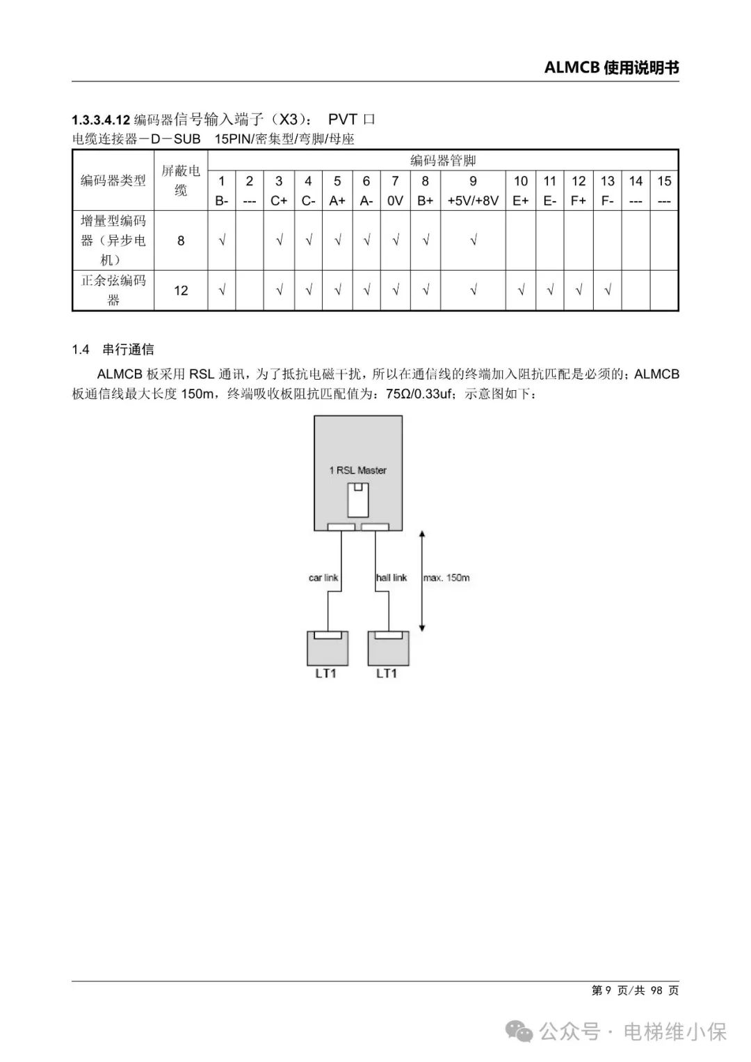 优迈系统ALMCB 4.2调试资料（附下载）