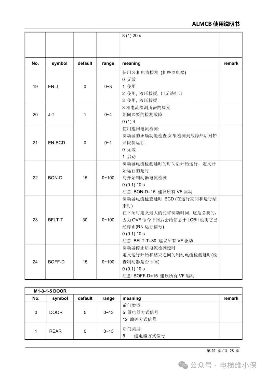 优迈系统ALMCB 4.2调试资料（附下载）