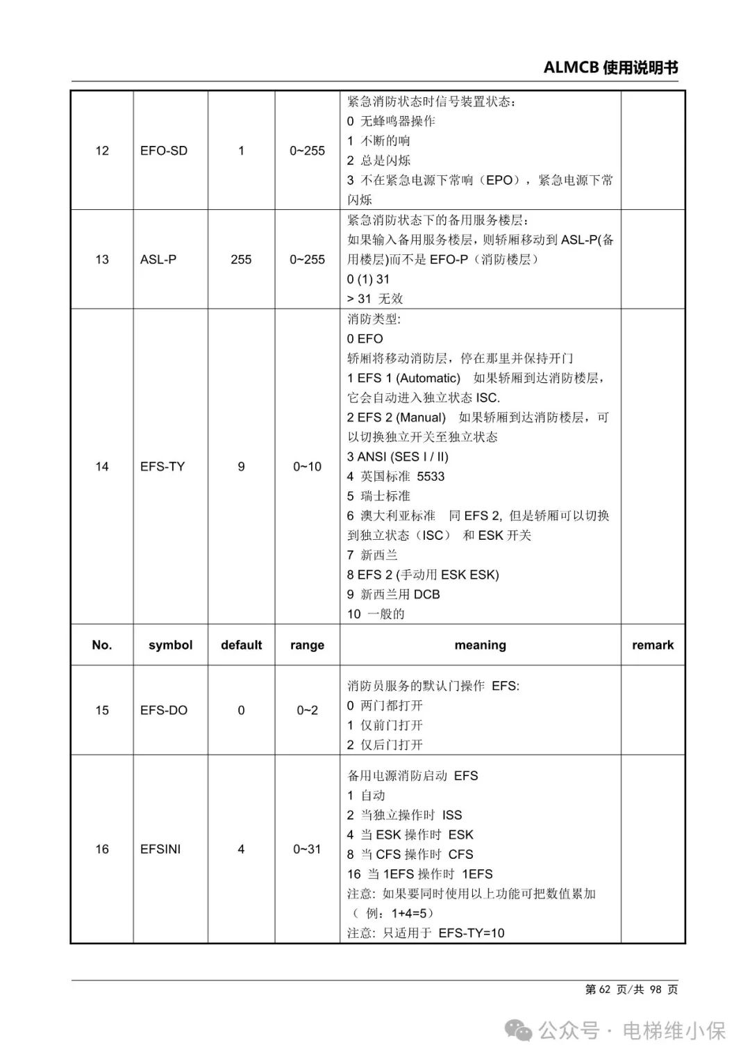 优迈系统ALMCB 4.2调试资料（附下载）