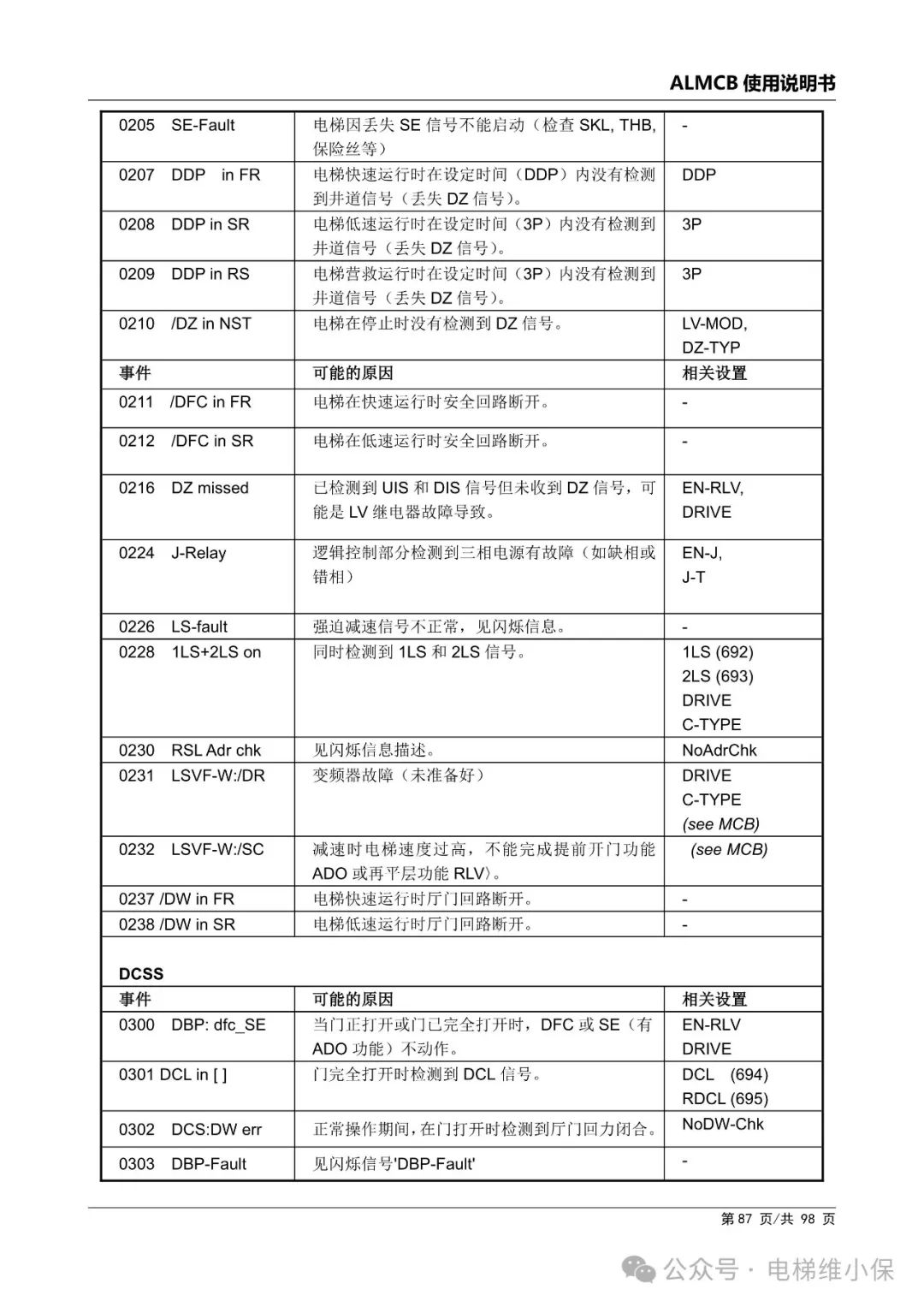 优迈系统ALMCB 4.2调试资料（附下载）