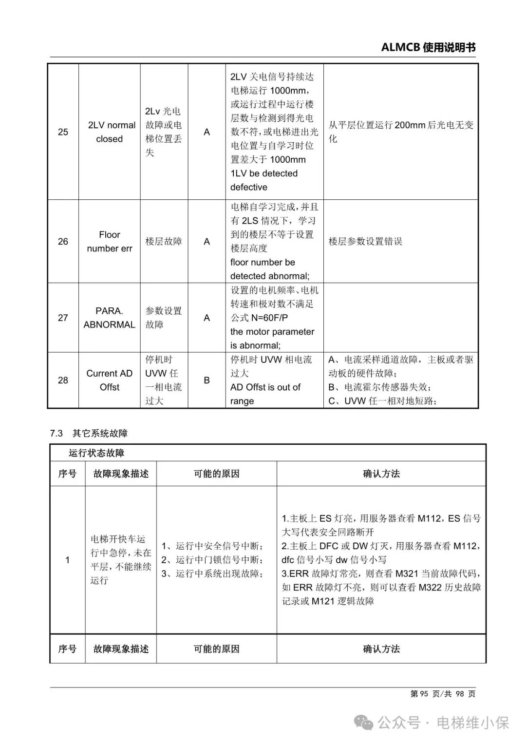 优迈系统ALMCB 4.2调试资料（附下载）