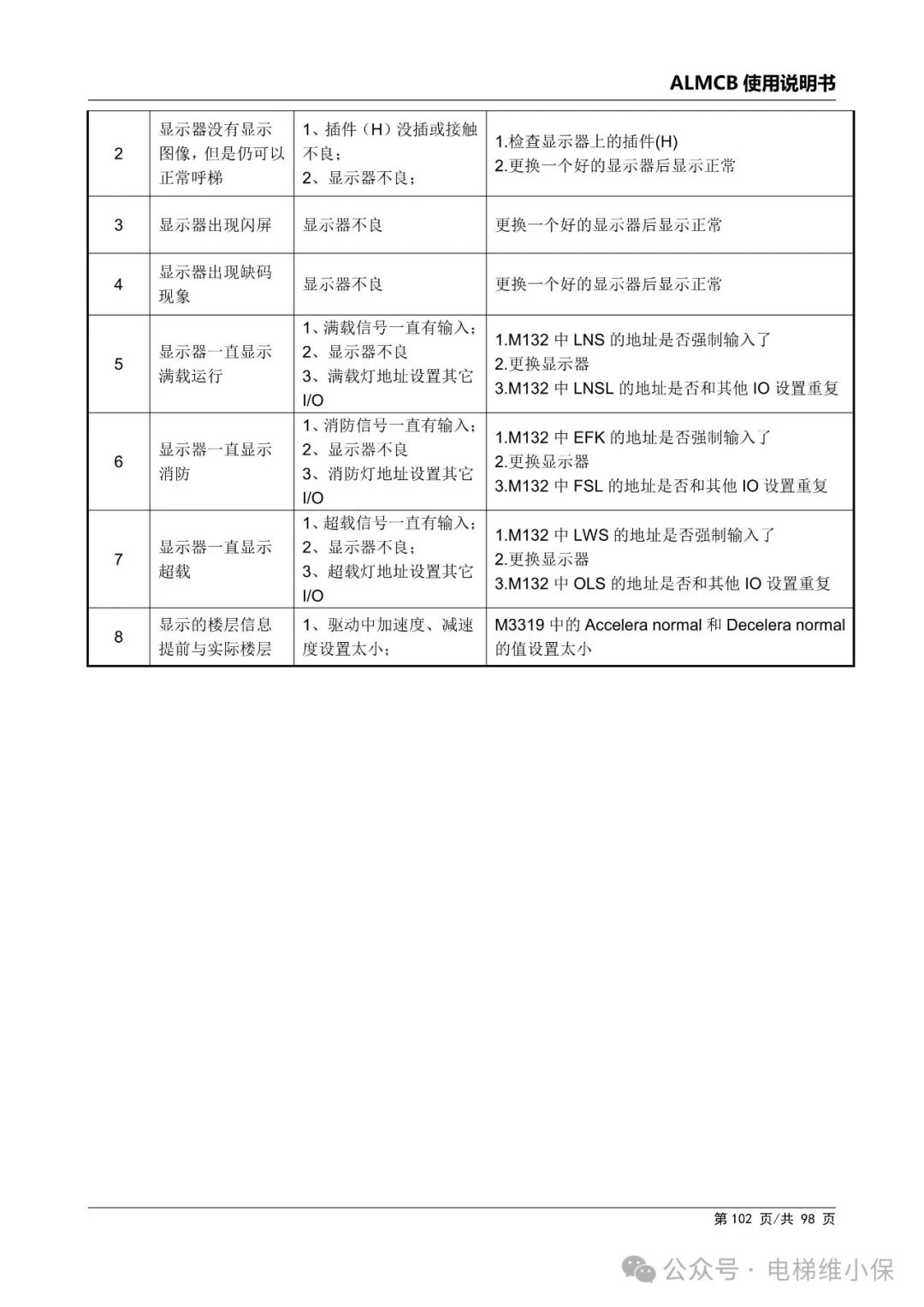 优迈系统ALMCB 4.2调试资料（附下载）