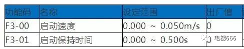 默纳克E02/03/04/05/06/07故障详解