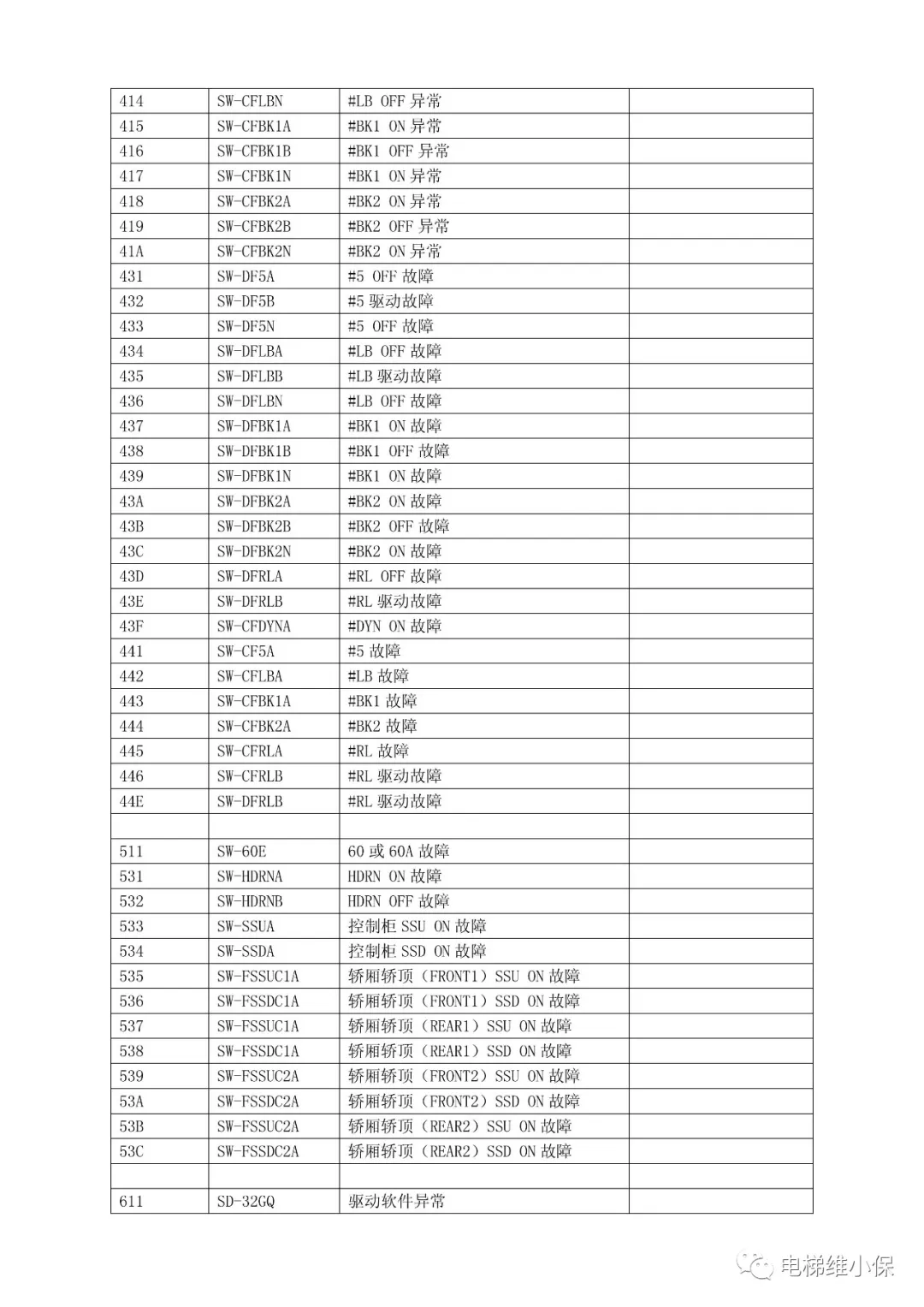 三菱MAXIEZ电梯故障代码表