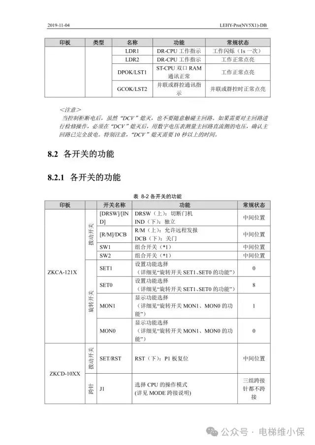 三菱LEHY-Pro电梯调试资料-图片2