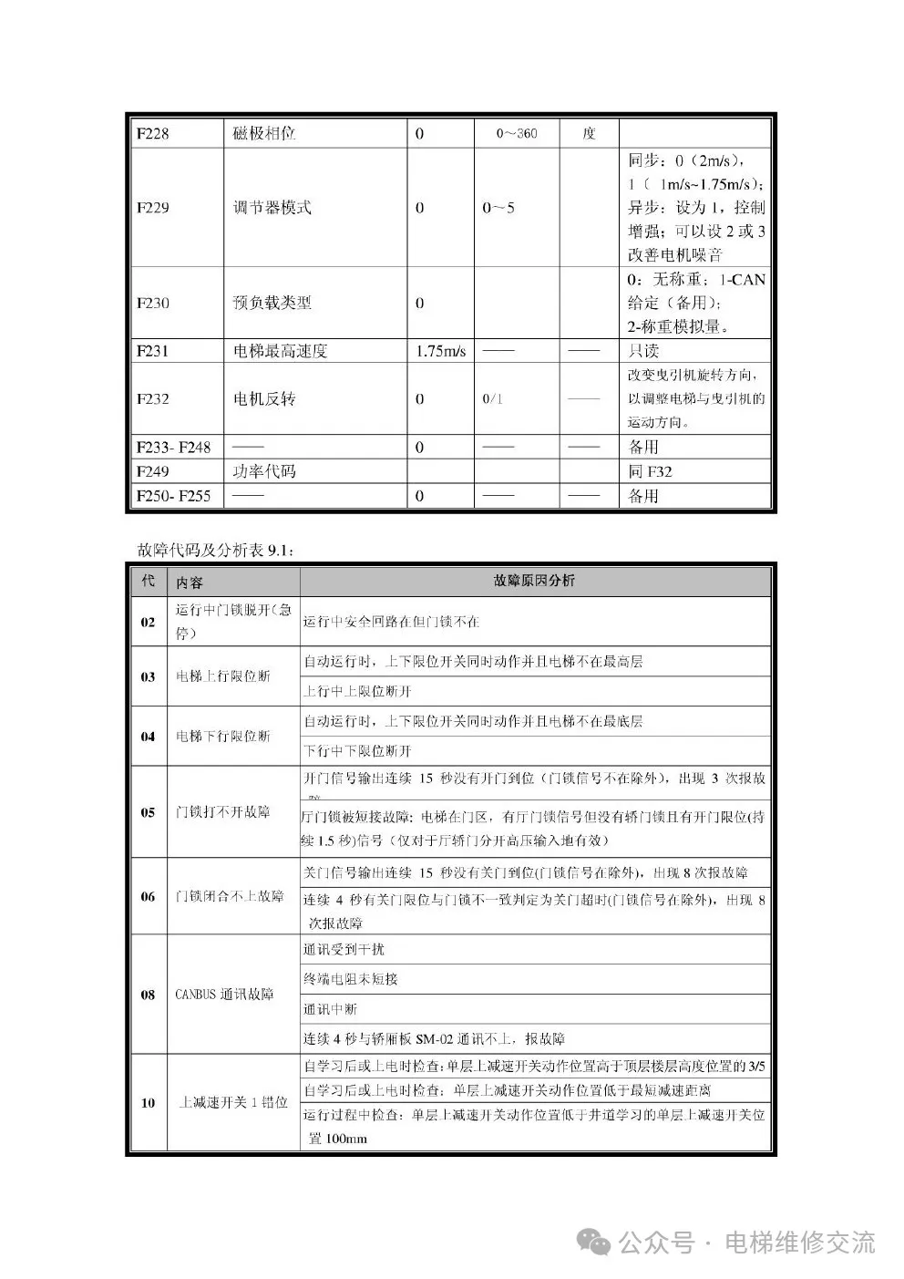 新时达S8电梯一体机资料