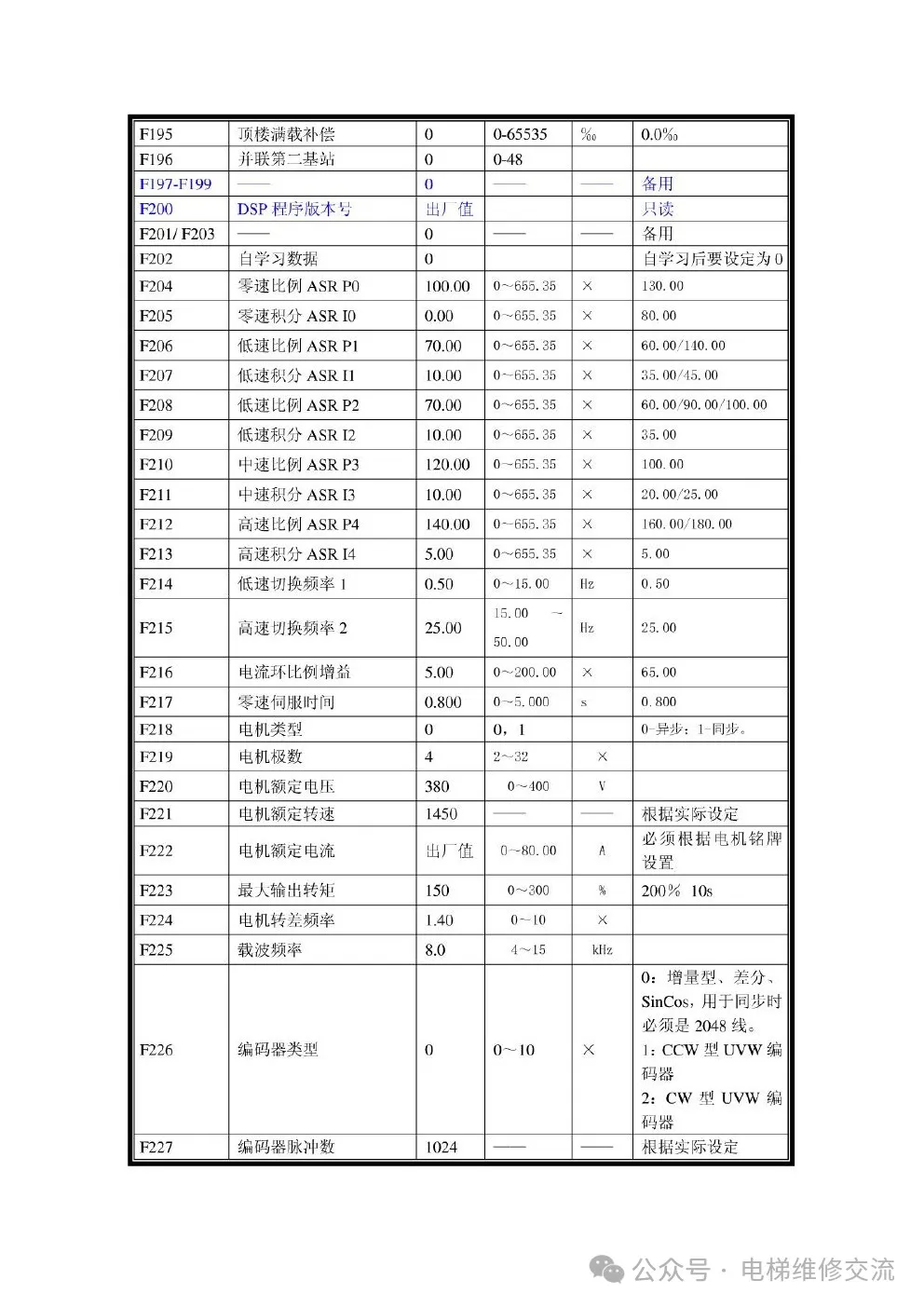 新时达S8电梯一体机资料