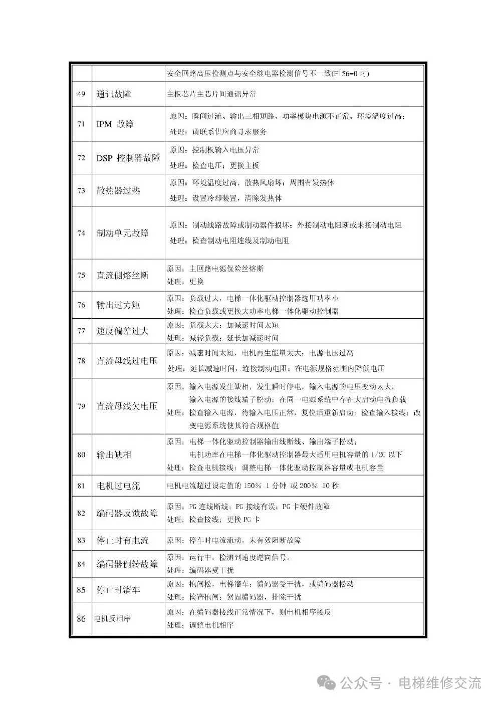 新时达S8电梯一体机资料