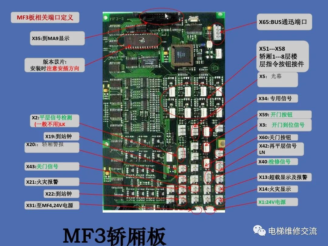 蒂森电梯基础培训
