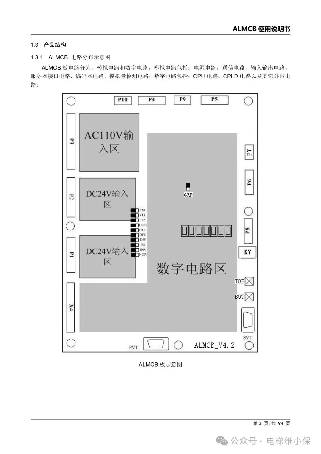 优迈系统ALMCB 4.2调试资料（附下载）