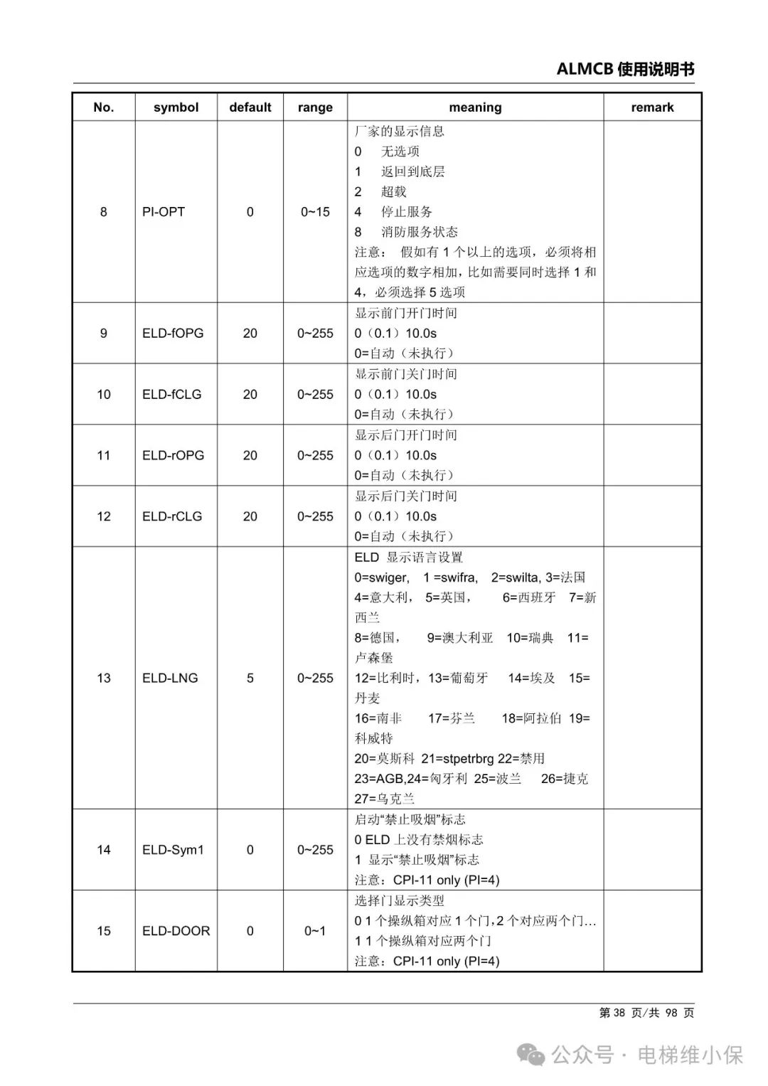 优迈系统ALMCB 4.2调试资料（附下载）