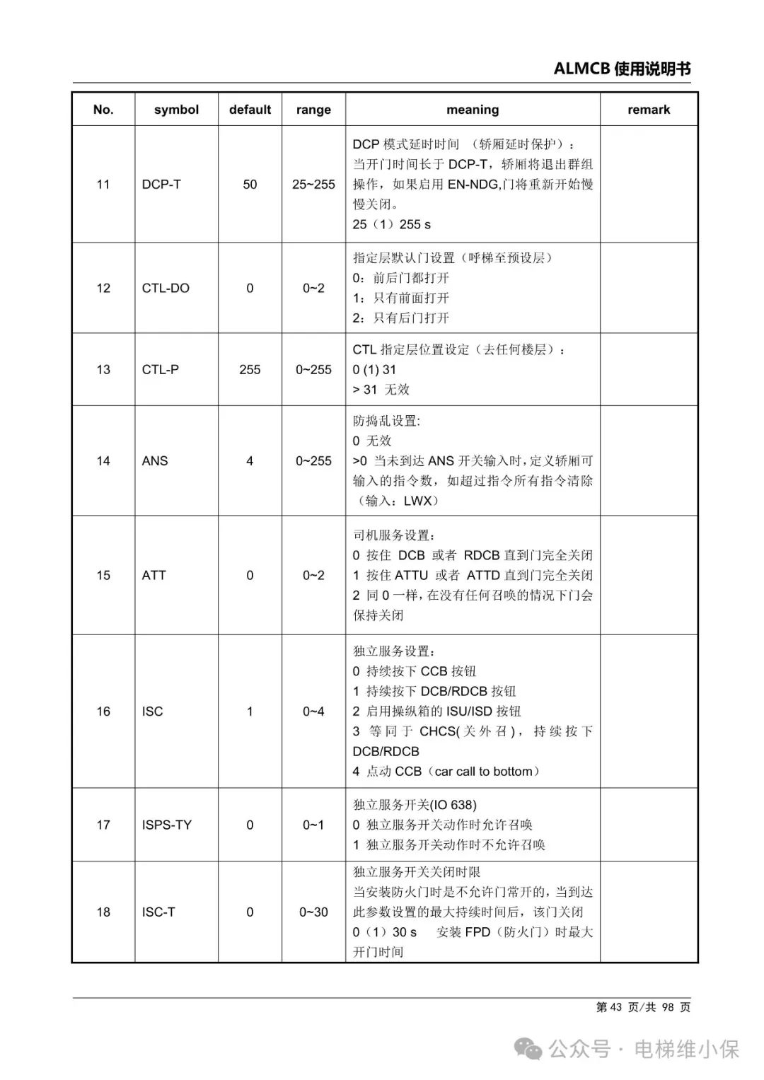优迈系统ALMCB 4.2调试资料（附下载）
