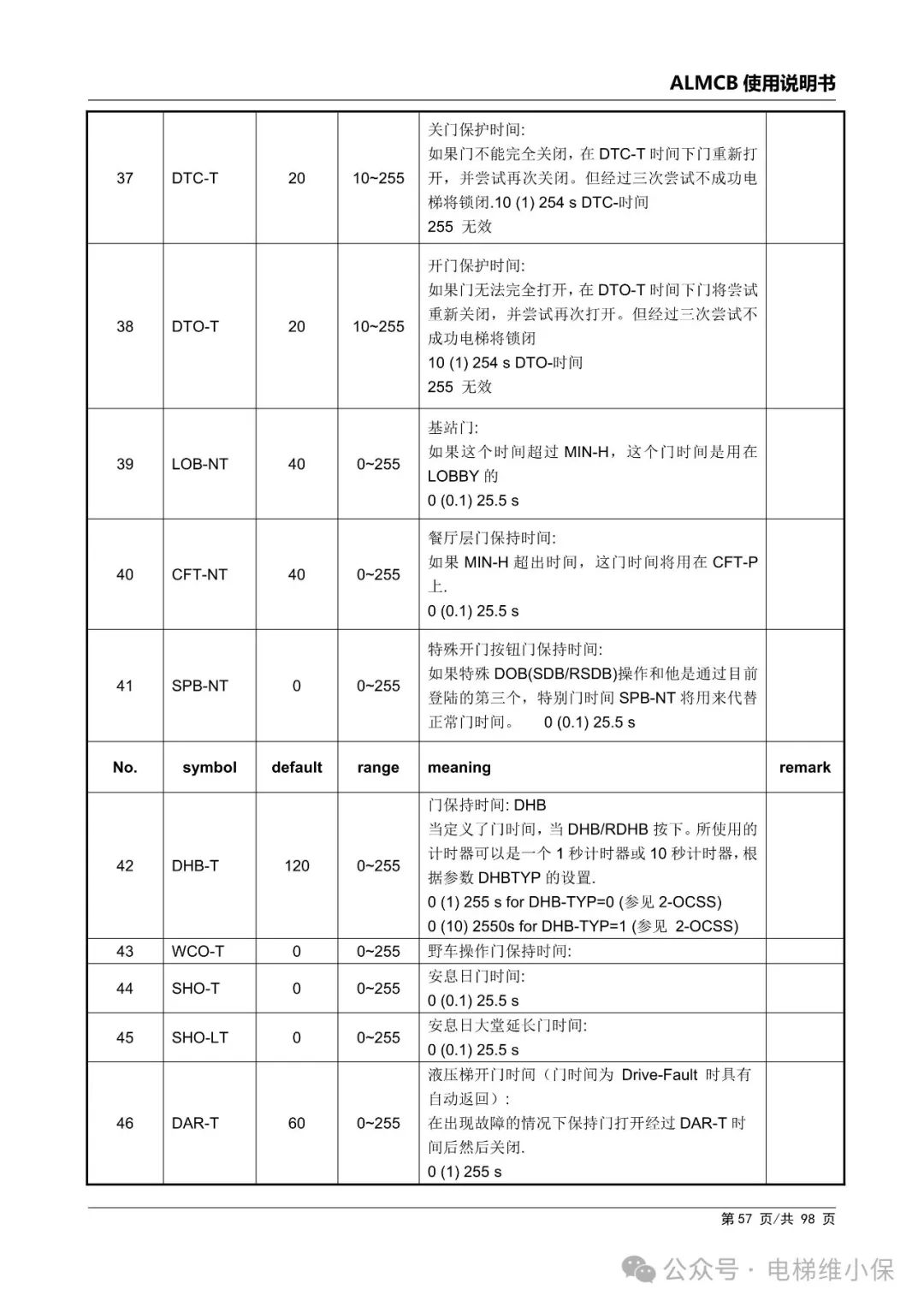 优迈系统ALMCB 4.2调试资料（附下载）