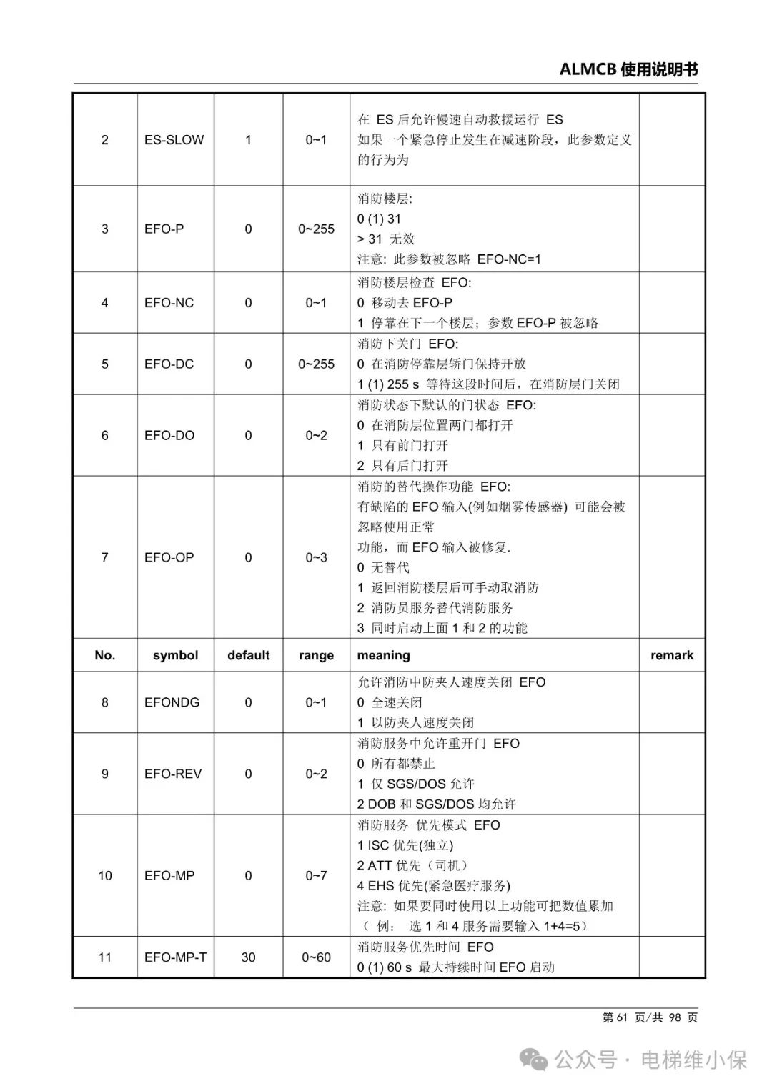 优迈系统ALMCB 4.2调试资料（附下载）