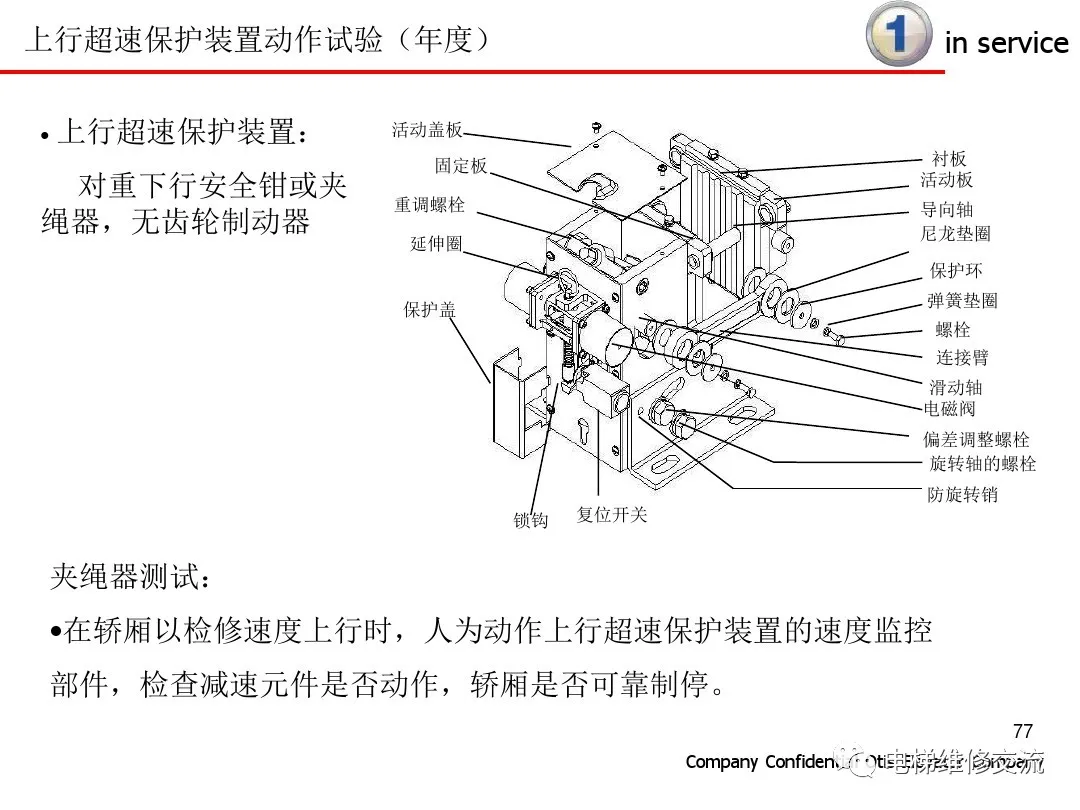 超详细！电梯保养内容培训