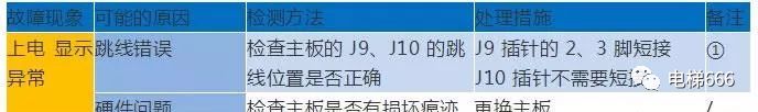 默纳克E02/03/04/05/06/07故障详解