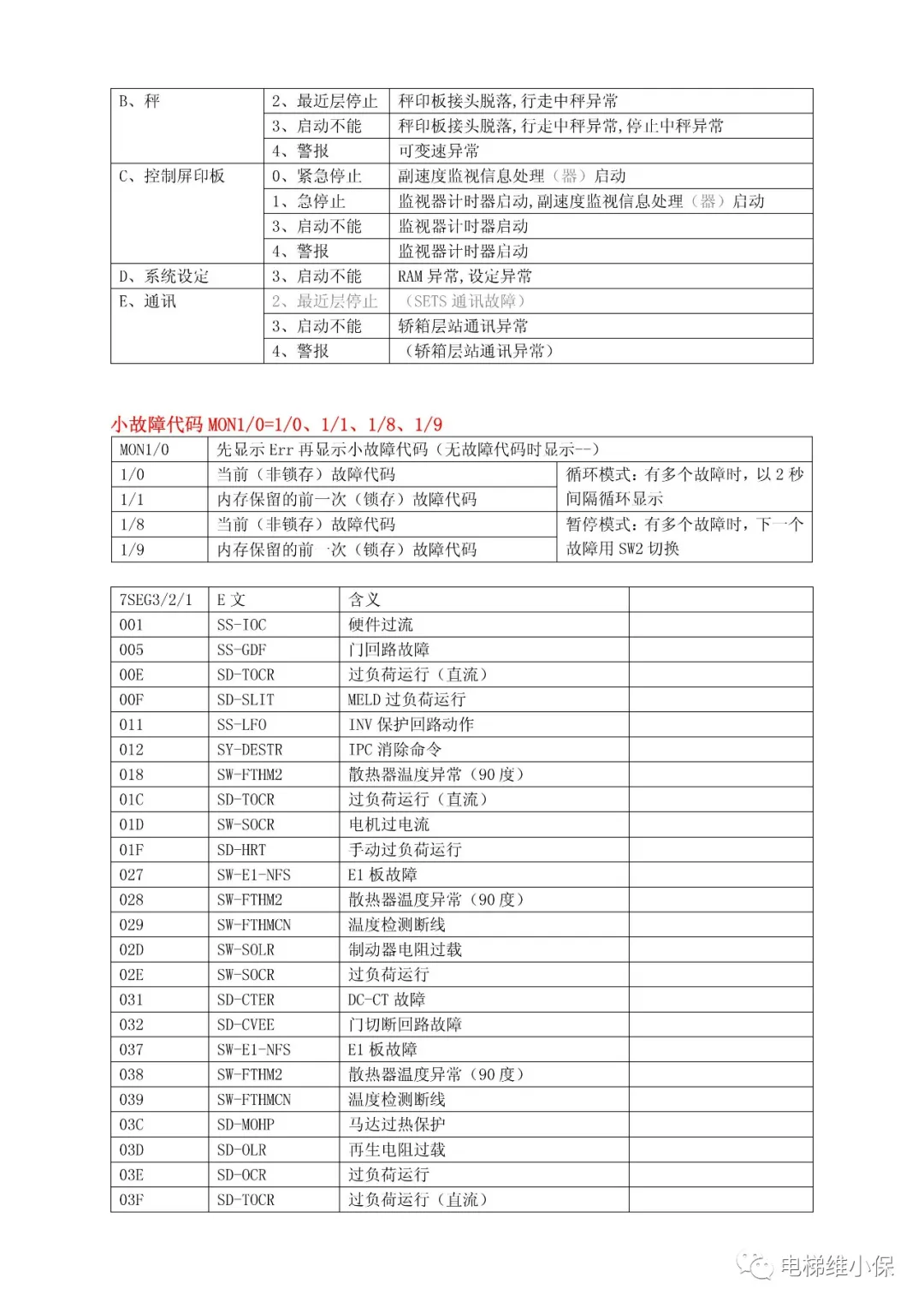三菱MAXIEZ电梯故障代码表