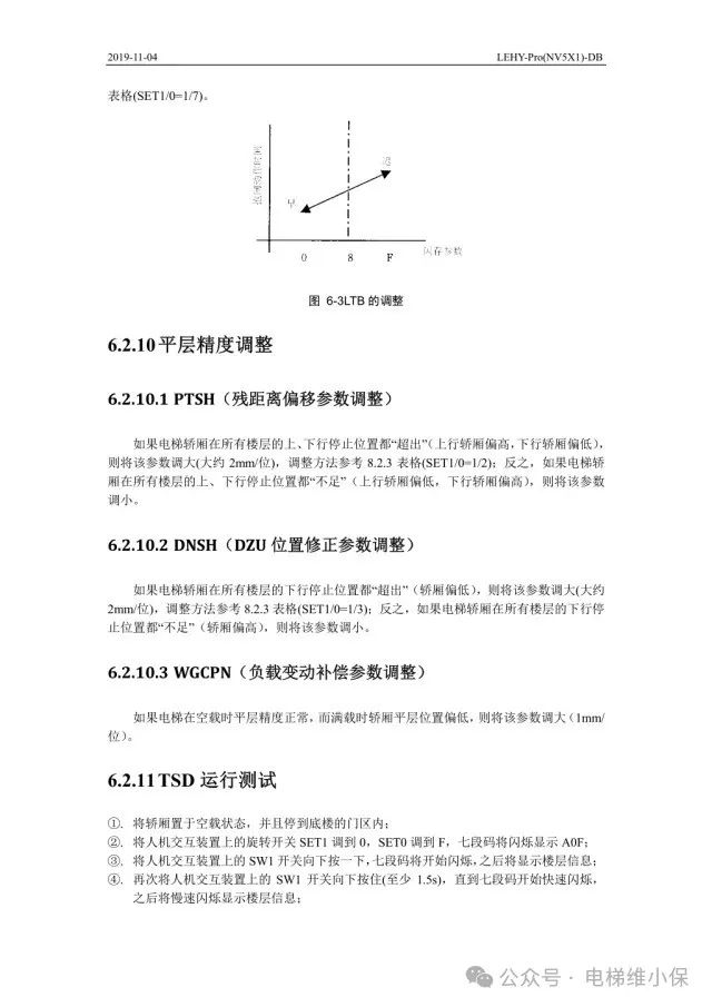 三菱LEHY-Pro电梯调试资料-图片2