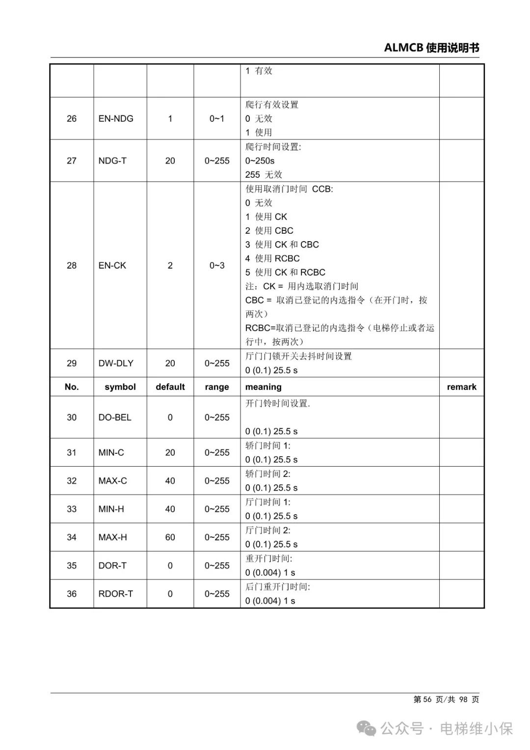 优迈系统ALMCB 4.2调试资料（附下载）